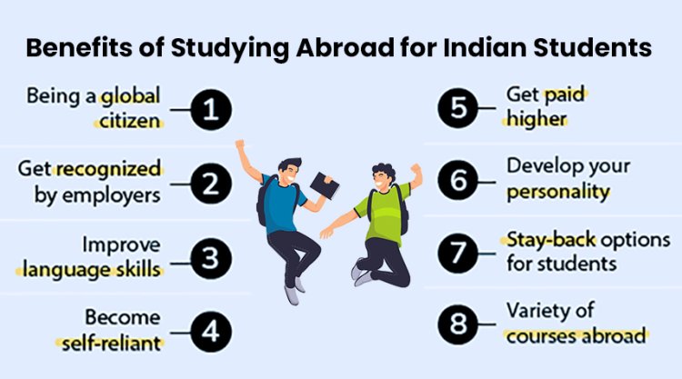 Benefits of Studying Abroad In 2024 - SHAHEEN LEADERS ACADEMY PAKISTAN